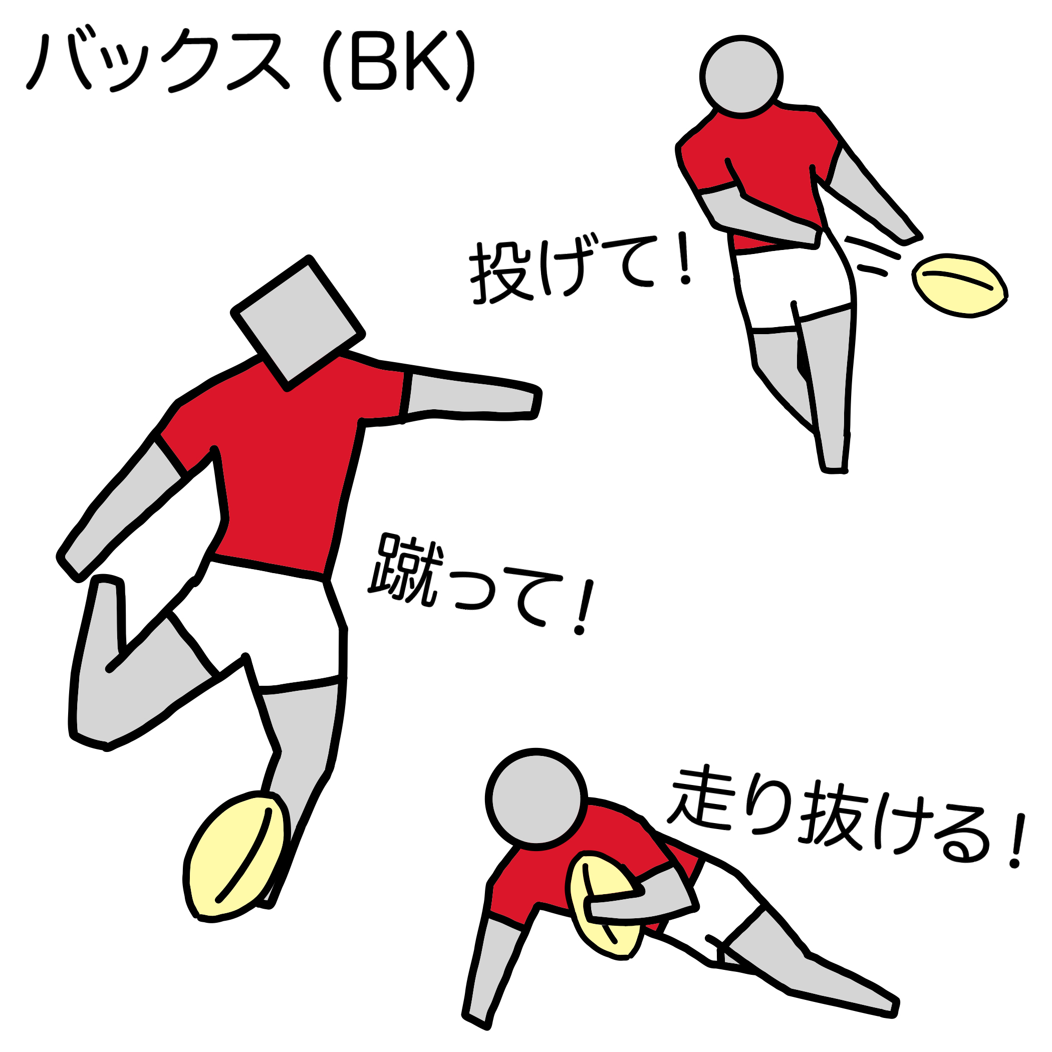 バックスの説明